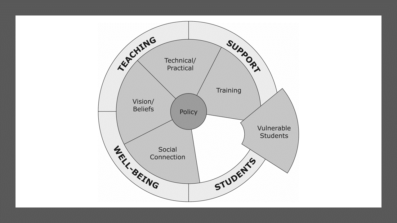 Experiences of teachers with digital learning during COVID-19 pandemic ...